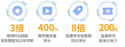 微信视频号广告价值