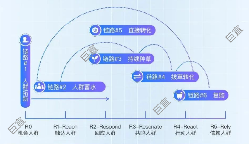 腾讯广告如翼助力品牌科学增长