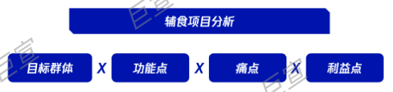 食品饮料行业竞争激烈，如何提升产品转化率，优化腾讯广告投放效果？