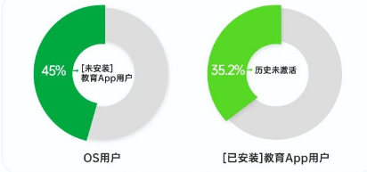 OPPO广告OS用户增长潜力大