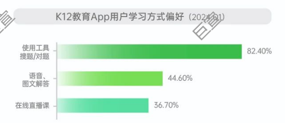 OPPO广告K12教育App用户学习方式偏好