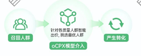 OPPO广告智能出价助攻拓量