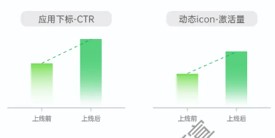 OPPO广告应用下标、动态icon