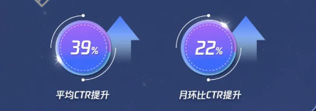 腾讯新广告投放3.0成就好生意，keep案例分享 | 腾讯广告推广