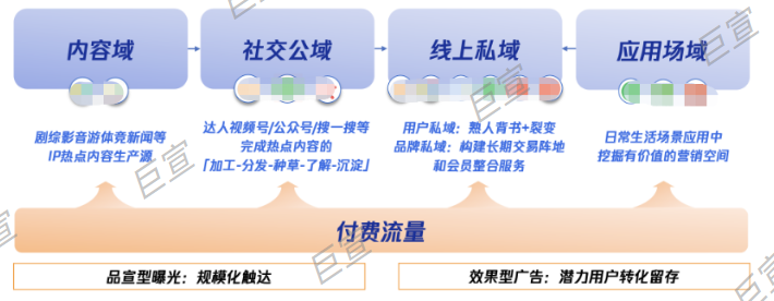 “四域一量”，腾讯广告全域营销带动生意新增长