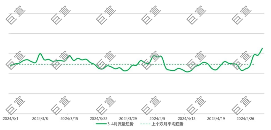 微信朋友圈广告流量