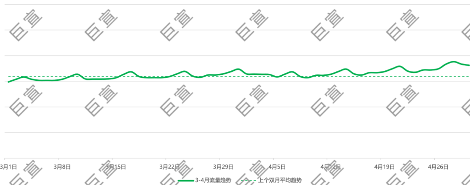 微信视频号广告流量