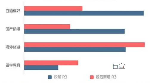 腾讯广告助力品牌实现长期价值期望