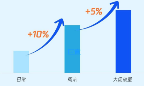 腾讯广告流量趋势图