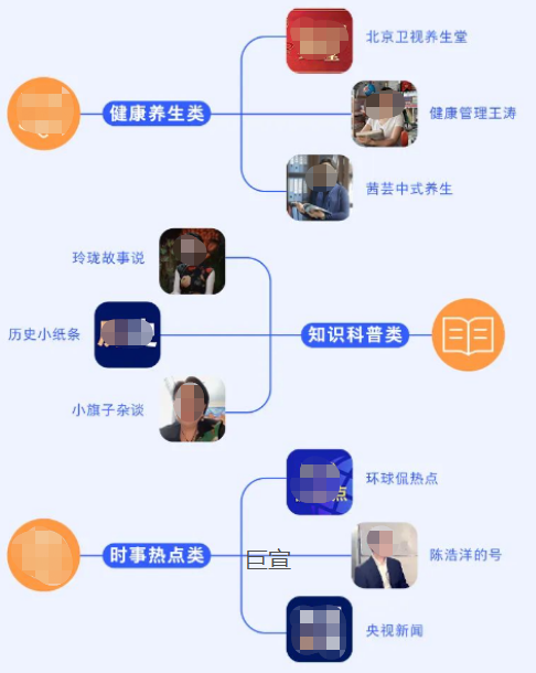 微信视频号广告矩阵示意